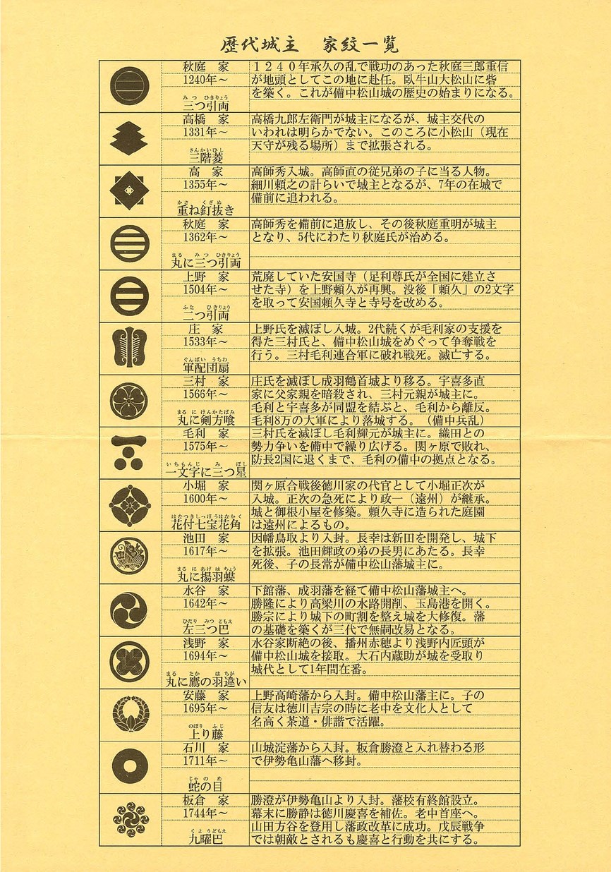 備中松山城～登城絵図～