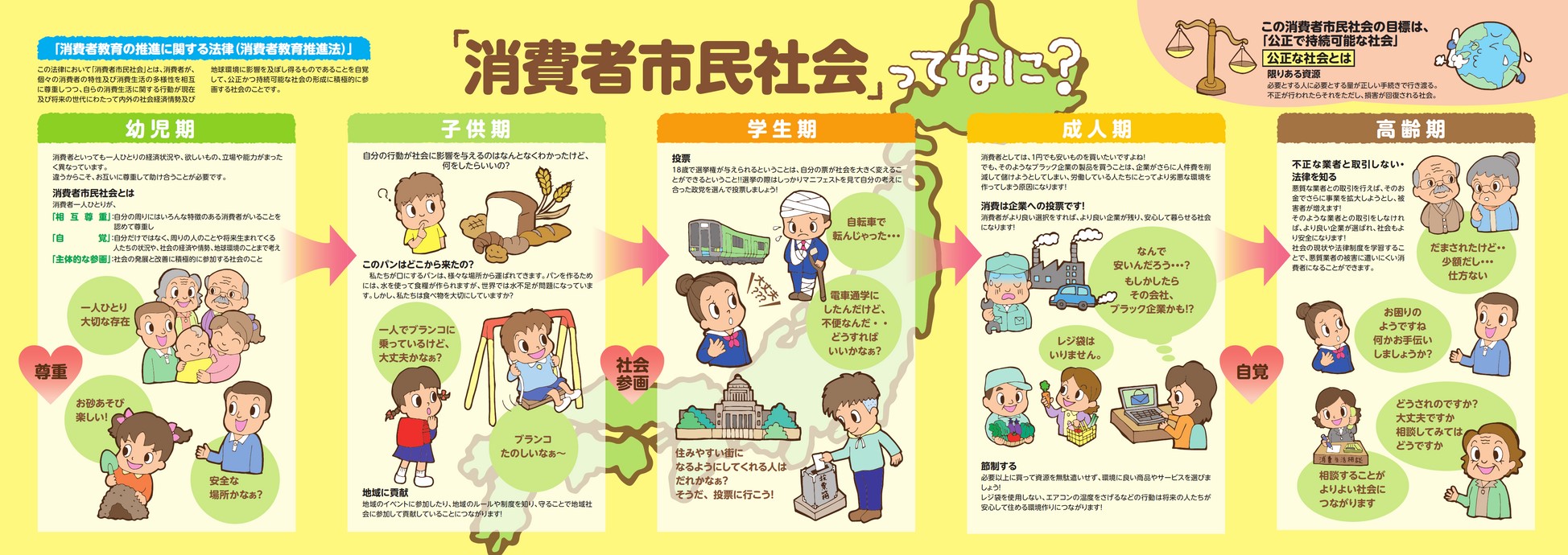 消費者市民社会 ってなに