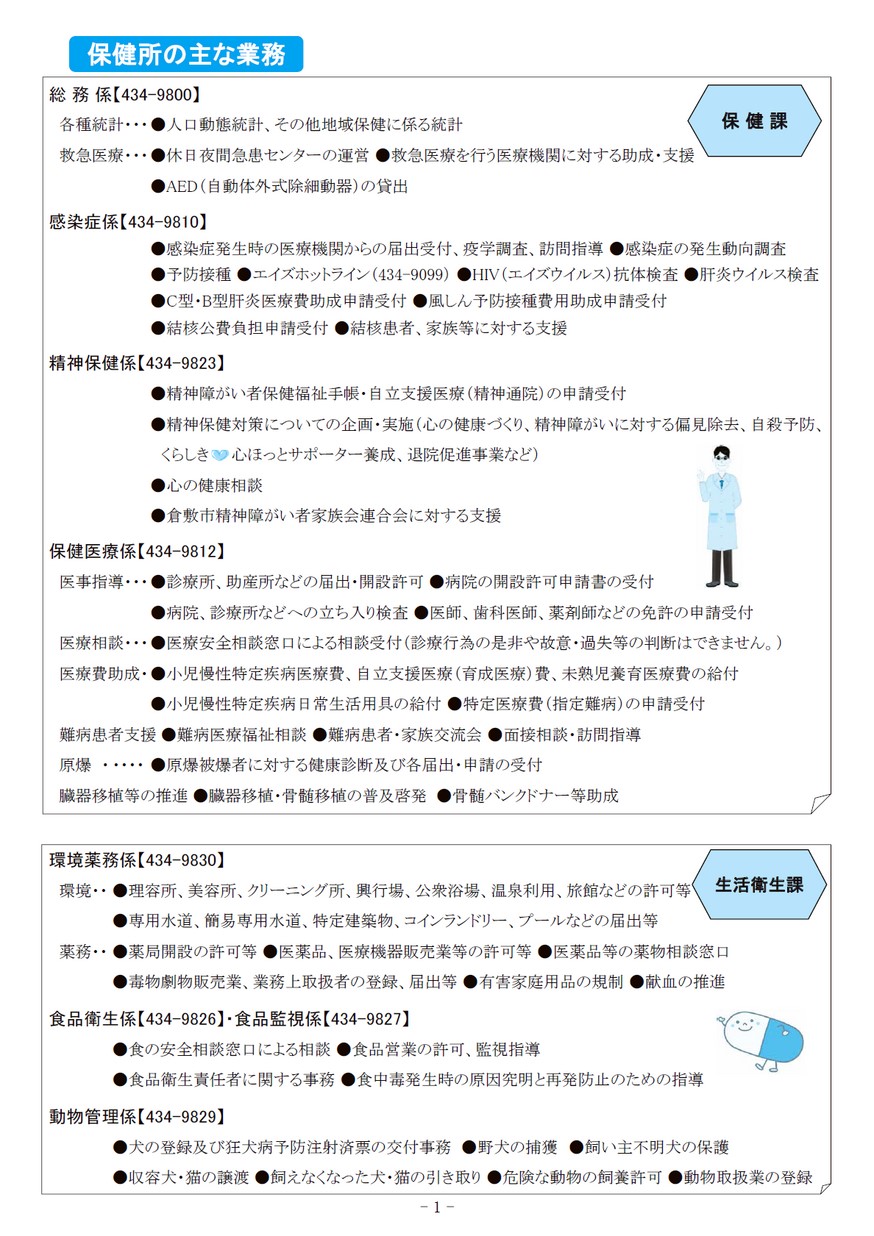 倉敷市保健所 令和2年度 保健所だより