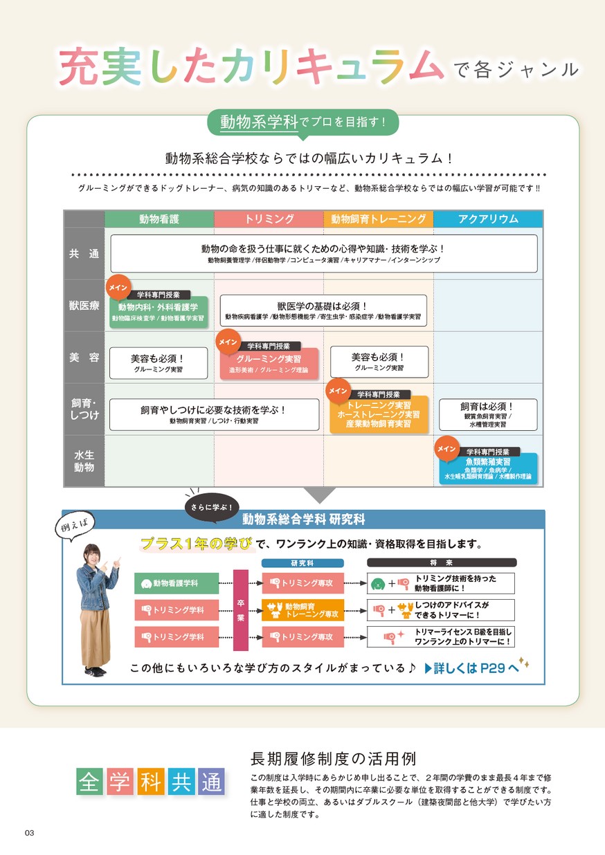 岡山理科大学専門学校 学校案内21