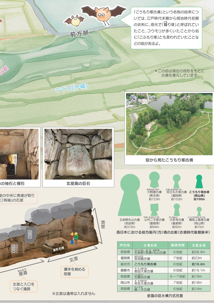 文化財調査報告書　史跡こうもり塚古墳　考古学　前方後円墳　家形石棺　陶棺　吉備 国指定史跡こうもり塚古墳