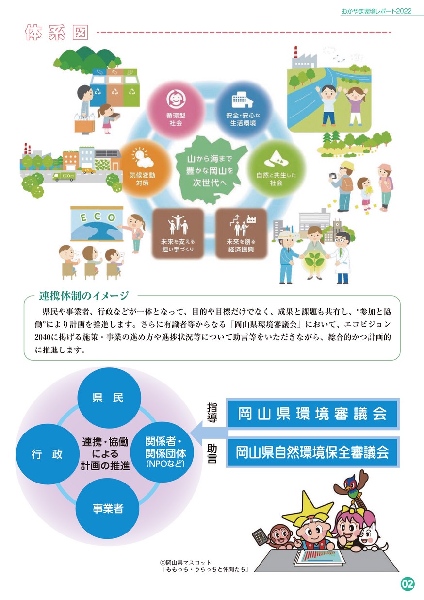 令和4年版 岡山県環境白書(概要版) おかやま環境レポート2022 令和4年版 岡山県環境白書(概要版) おかやま環境レポート2022